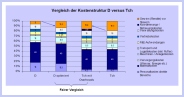 Fairer Kostenvergleich