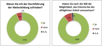 Nachhaltigkeitsbefragung