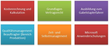 Verbundschulungen Verbundschulungen