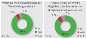 Nachhaltigkeitsbefragung Nachhaltigkeitsbefragung